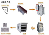 石料生產線